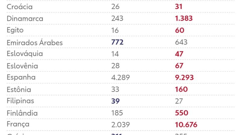 Votação no exterior: quem ganhou em Portugal no 2º turno das eleições 2026?